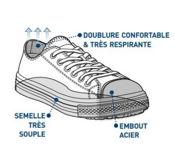 Chaussures de sécurité BLUES LOW S1P by FTG